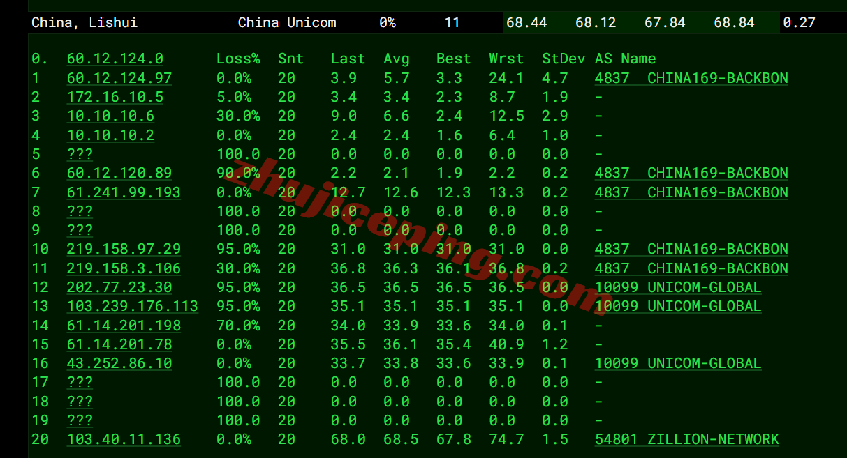 llsgnip17 lightlayer新加坡原生IP云服务器测评，优化网络，解锁TikTok等效果好