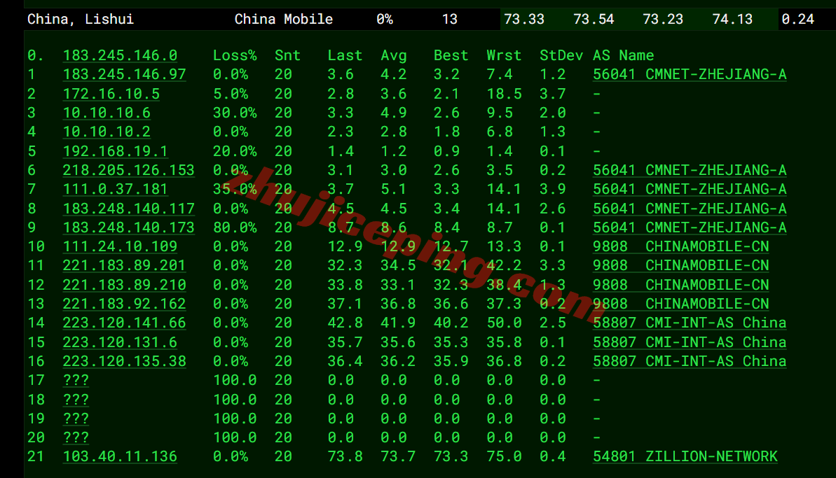 llsgnip18 lightlayer新加坡原生IP云服务器测评，优化网络，解锁TikTok等效果好