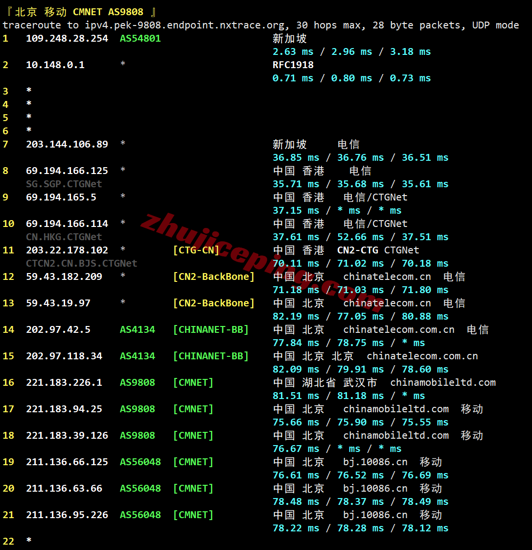 llsgnip25 lightlayer新加坡原生IP云服务器测评，优化网络，解锁TikTok等效果好