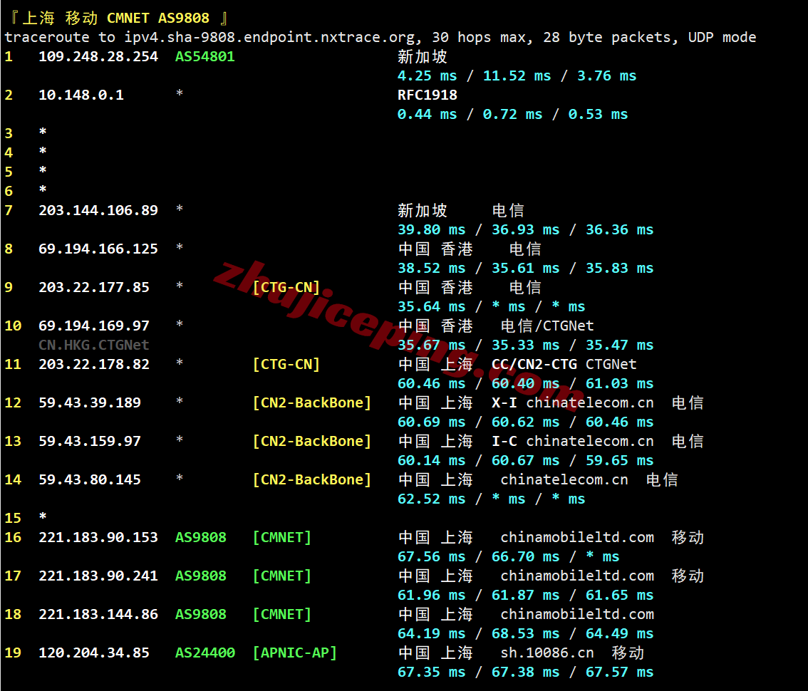 llsgnip26 lightlayer新加坡原生IP云服务器测评，优化网络，解锁TikTok等效果好