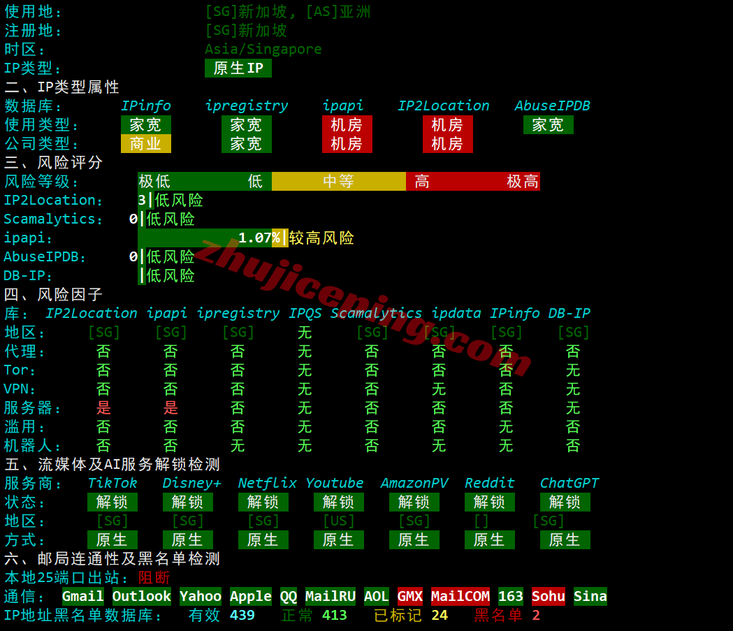llsgnip28 lightlayer新加坡原生IP云服务器测评，优化网络，解锁TikTok等效果好