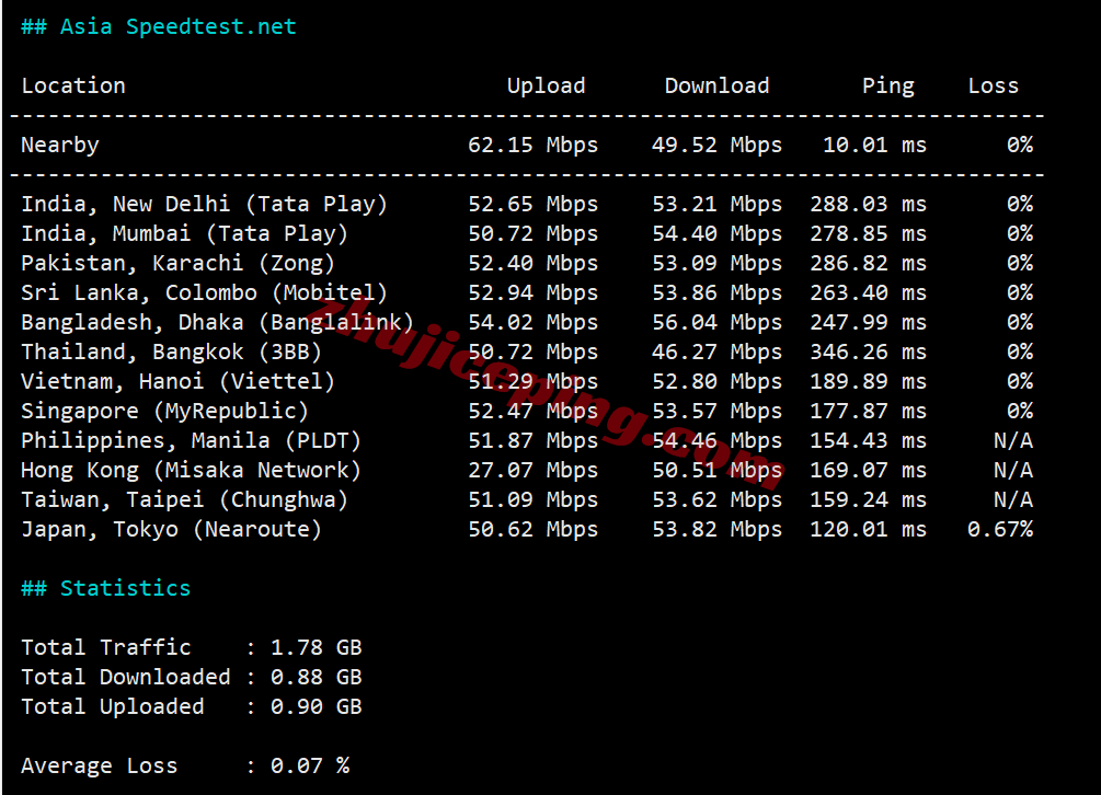 rakla2c12 raksmart美国洛杉矶“精品CN2”线路测评,原生IP解锁TikTok等,国内速度好
