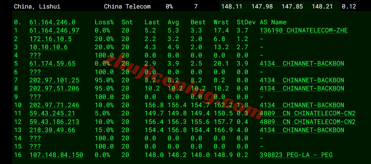 rakla2c16 raksmart美国洛杉矶“精品CN2”线路测评,原生IP解锁TikTok等,国内速度好