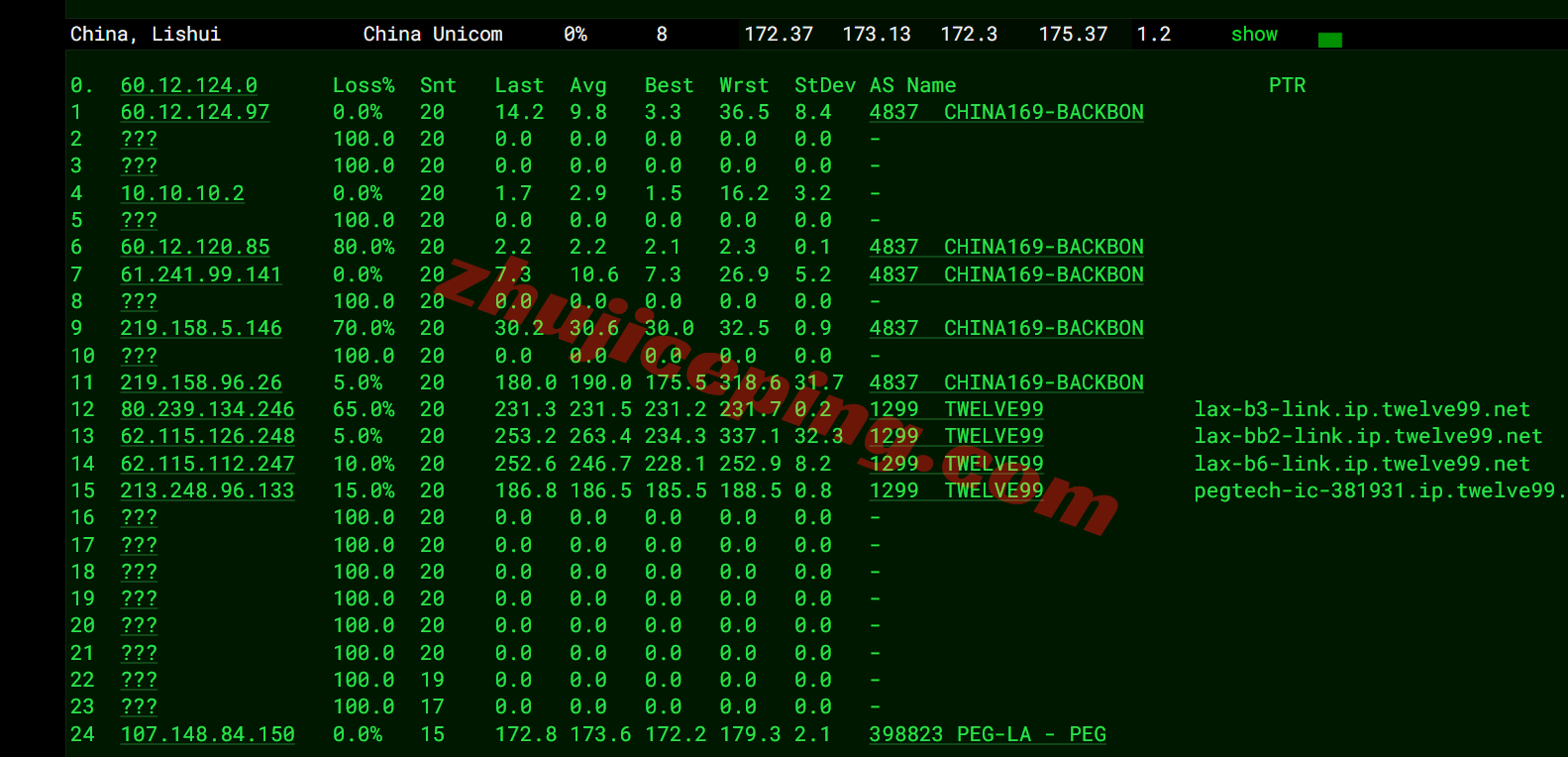 rakla2c17 raksmart美国洛杉矶“精品CN2”线路测评,原生IP解锁TikTok等,国内速度好