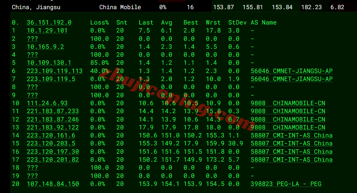 rakla2c18 raksmart美国洛杉矶“精品CN2”线路测评,原生IP解锁TikTok等,国内速度好
