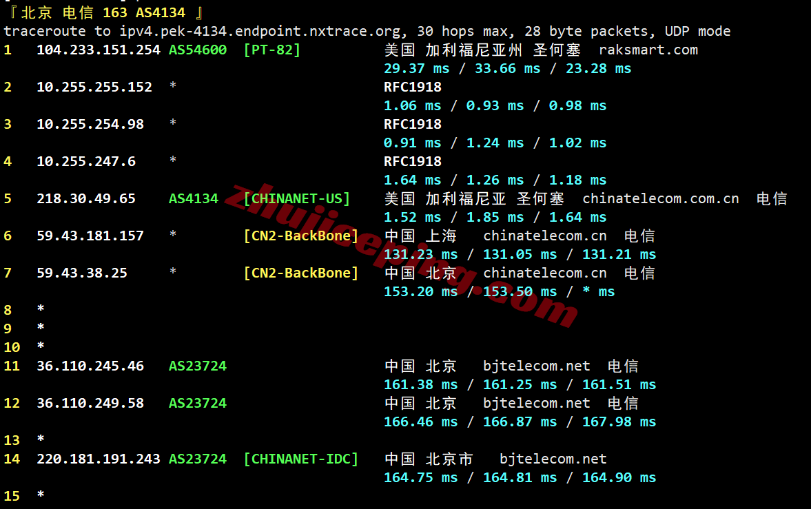 rakla2c19 raksmart美国洛杉矶“精品CN2”线路测评,原生IP解锁TikTok等,国内速度好