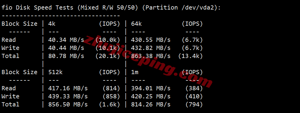 rakla2c2 raksmart美国洛杉矶“精品CN2”线路测评,原生IP解锁TikTok等,国内速度好
