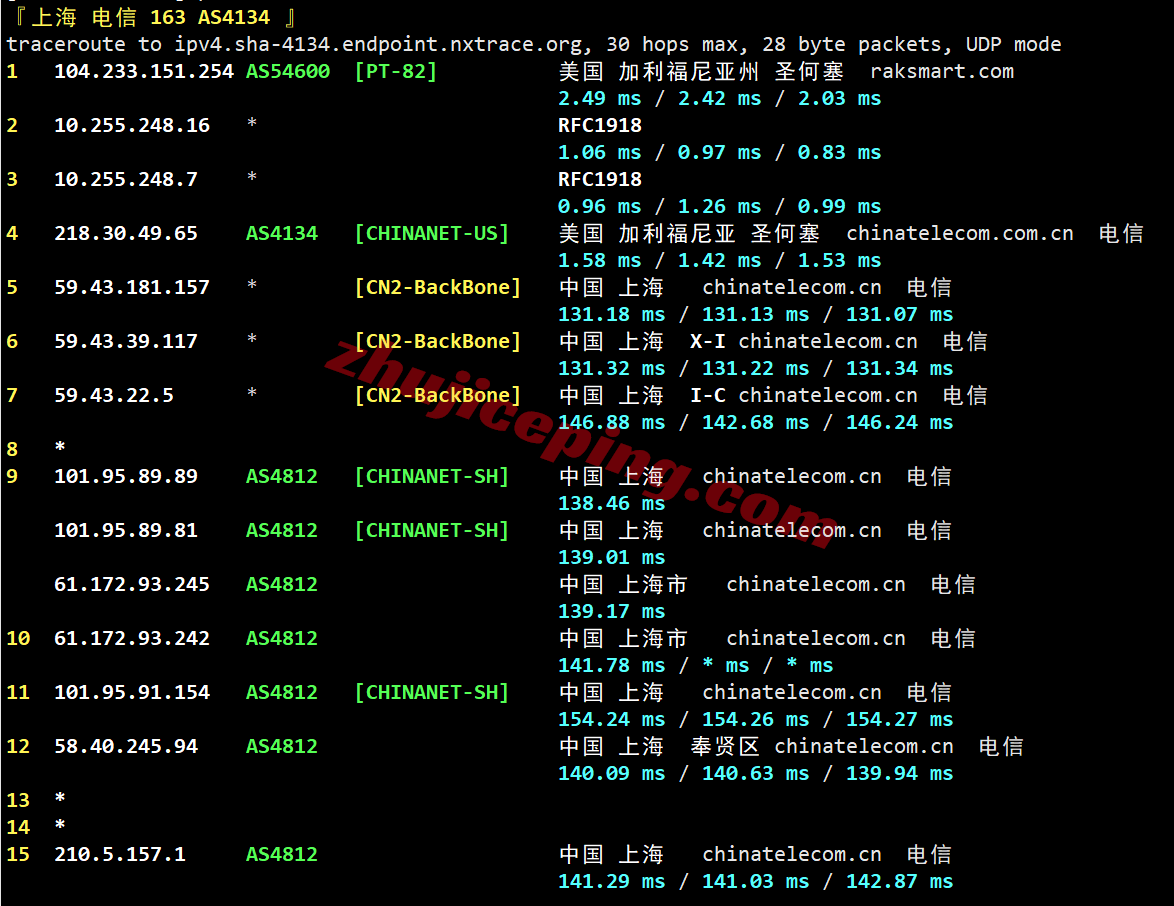 rakla2c20 raksmart美国洛杉矶“精品CN2”线路测评,原生IP解锁TikTok等,国内速度好