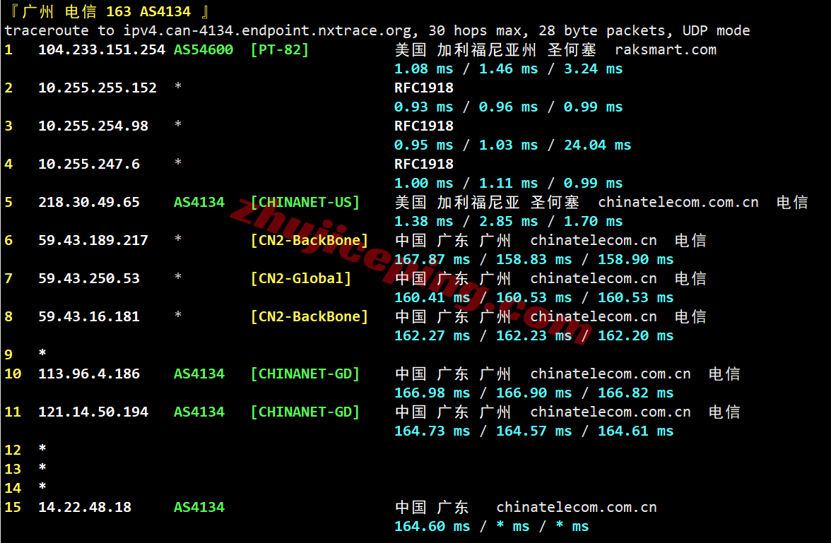 rakla2c21 raksmart美国洛杉矶“精品CN2”线路测评,原生IP解锁TikTok等,国内速度好