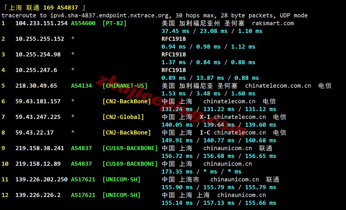 rakla2c23 raksmart美国洛杉矶“精品CN2”线路测评,原生IP解锁TikTok等,国内速度好