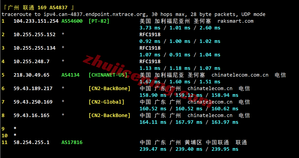 rakla2c24 raksmart美国洛杉矶“精品CN2”线路测评,原生IP解锁TikTok等,国内速度好