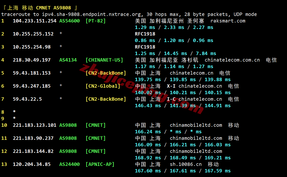rakla2c26 raksmart美国洛杉矶“精品CN2”线路测评,原生IP解锁TikTok等,国内速度好