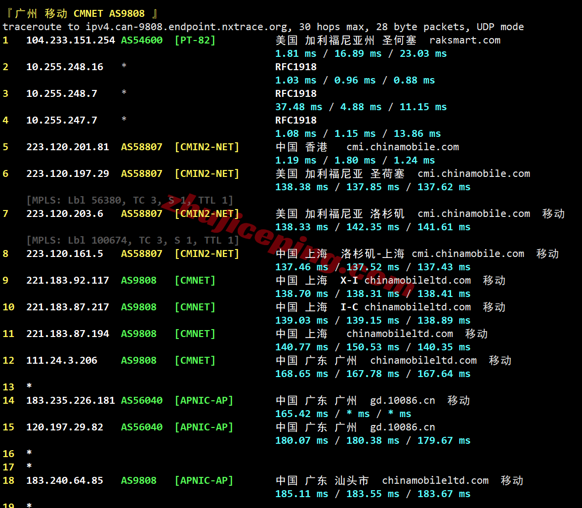 rakla2c27 raksmart美国洛杉矶“精品CN2”线路测评,原生IP解锁TikTok等,国内速度好