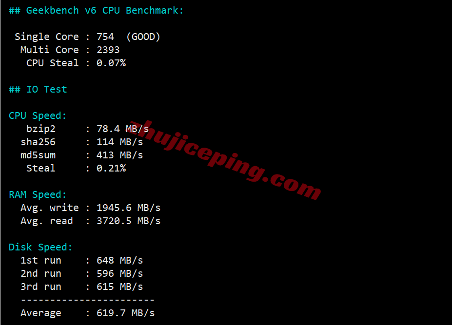 rakla2c31 raksmart美国洛杉矶“精品CN2”线路测评，原生IP解锁TikTok等，国内速度好