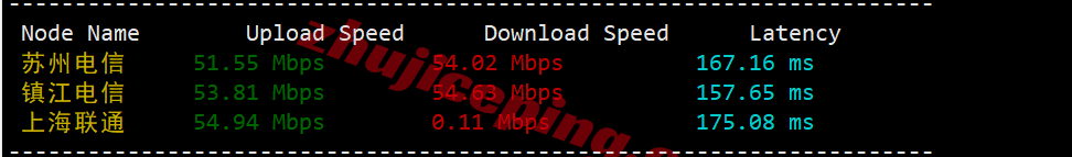 rakla2c4 raksmart美国洛杉矶“精品CN2”线路测评,原生IP解锁TikTok等,国内速度好