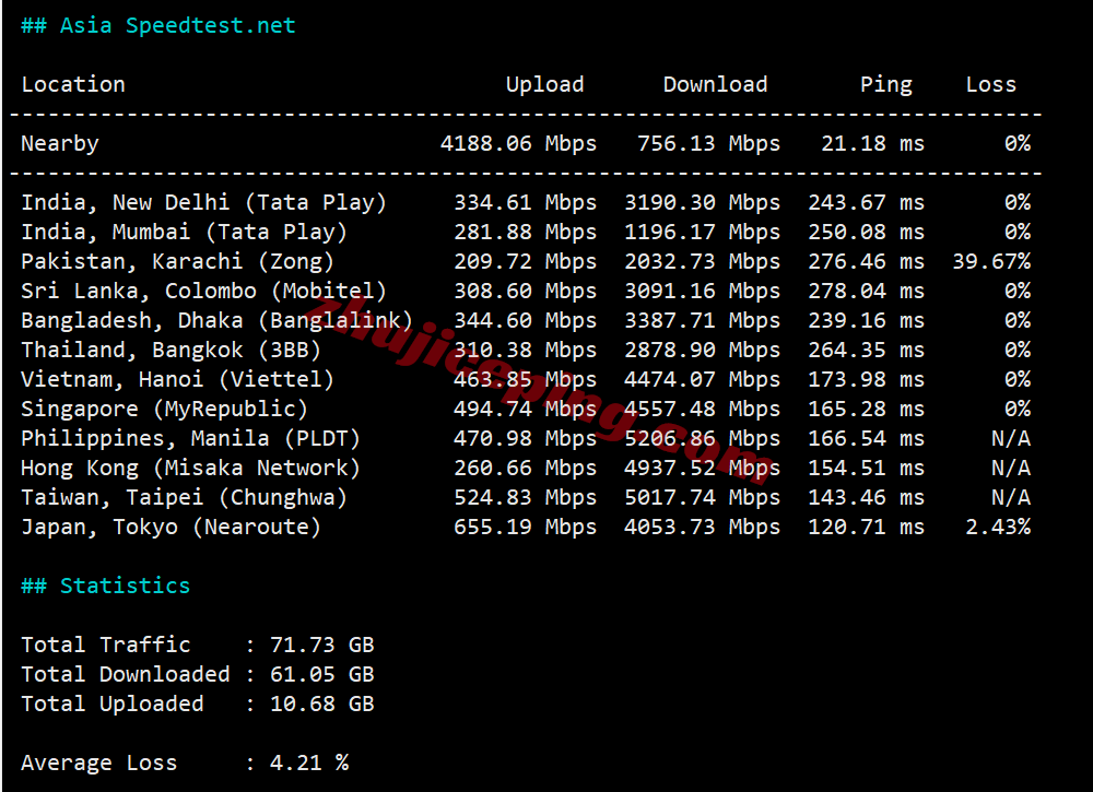 rakse2c12 raksmart西雅图“精品CN2”网络测评,相较大陆优化VIP和国际BGP提速特别明显