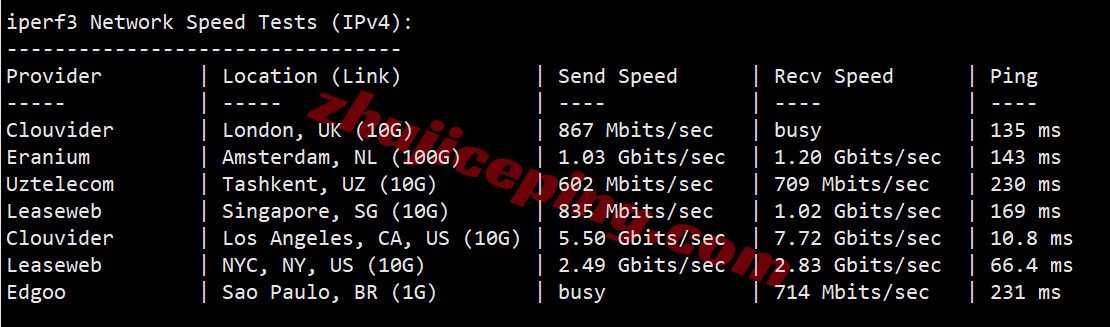 rakse2c13 raksmart西雅图“精品CN2”网络测评,相较大陆优化VIP和国际BGP提速特别明显