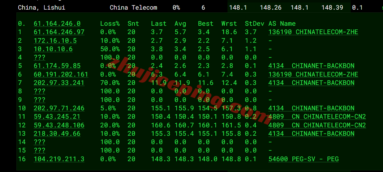 rakse2c16 raksmart西雅图“精品CN2”网络测评,相较大陆优化VIP和国际BGP提速特别明显
