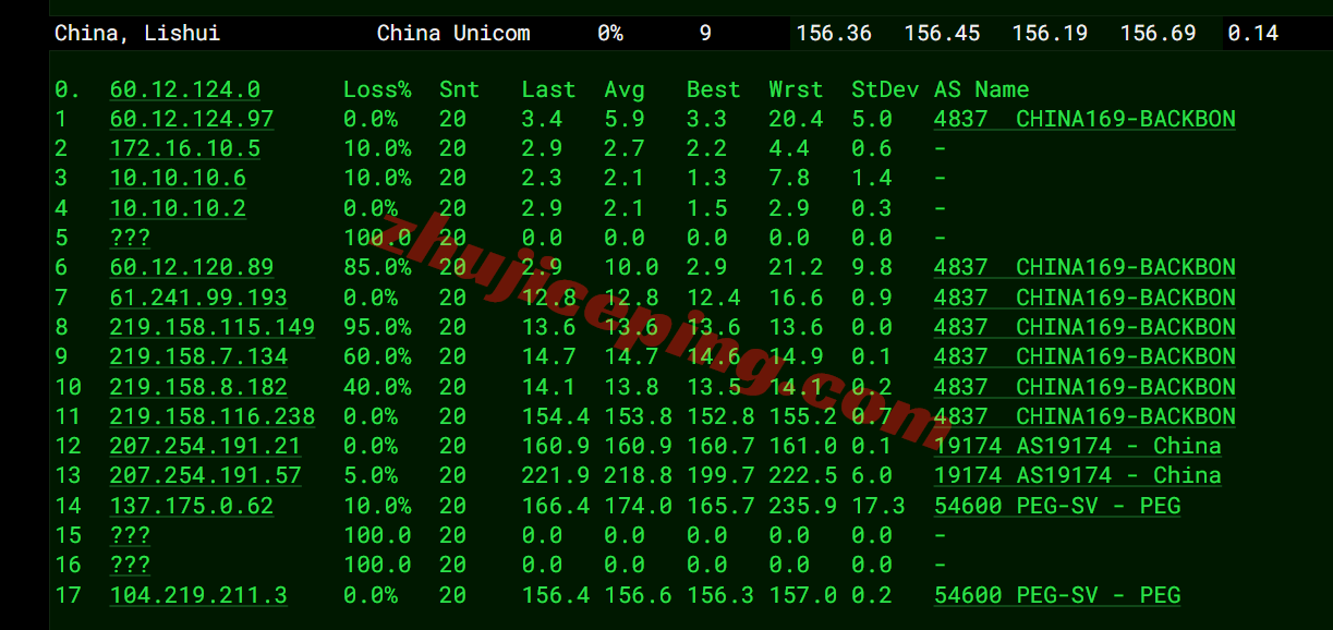 rakse2c17 raksmart西雅图“精品CN2”网络测评,相较大陆优化VIP和国际BGP提速特别明显