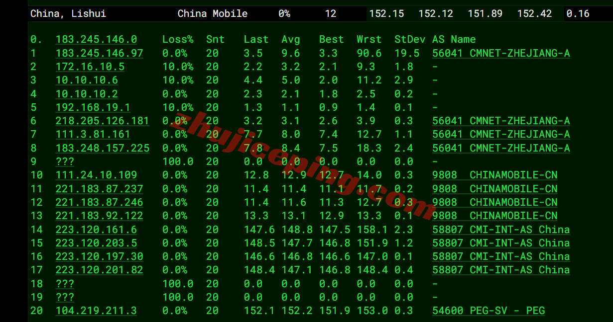 rakse2c18 raksmart西雅图“精品CN2”网络测评,相较大陆优化VIP和国际BGP提速特别明显