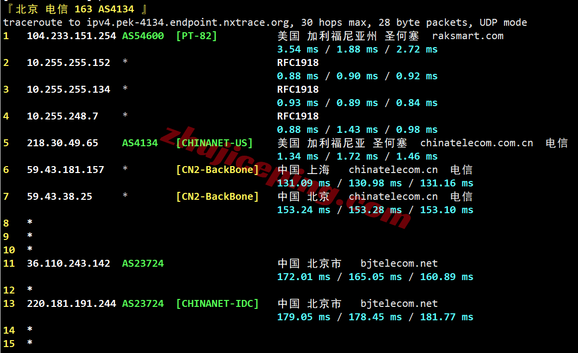 rakse2c19 raksmart西雅图“精品CN2”网络测评,相较大陆优化VIP和国际BGP提速特别明显
