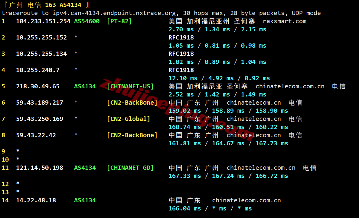 rakse2c21 raksmart西雅图“精品CN2”网络测评,相较大陆优化VIP和国际BGP提速特别明显