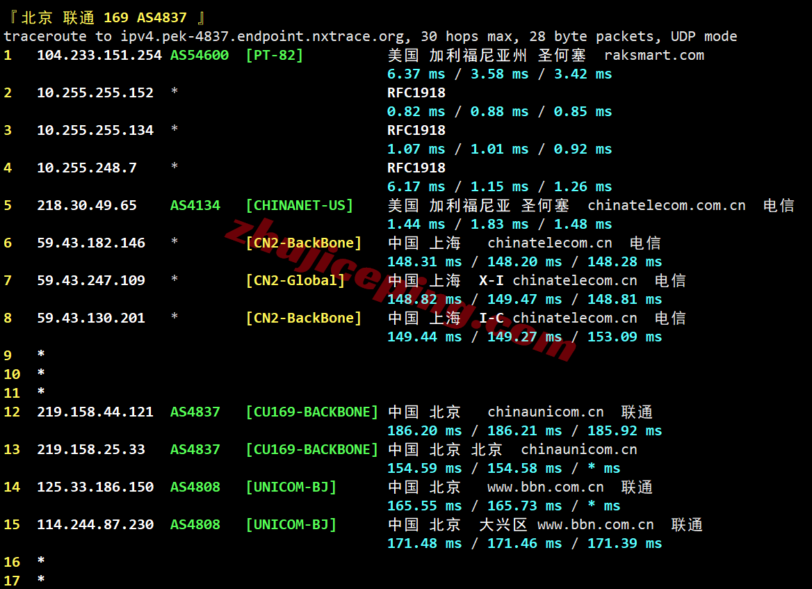 rakse2c22 raksmart西雅图“精品CN2”网络测评,相较大陆优化VIP和国际BGP提速特别明显