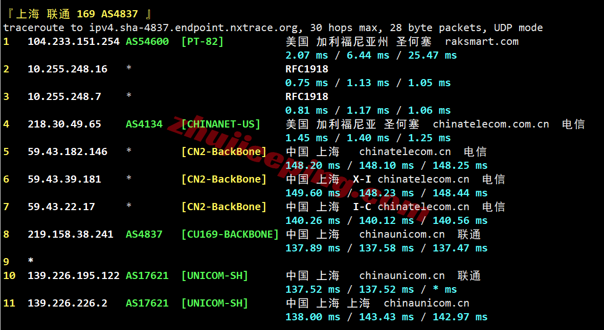 rakse2c23 raksmart西雅图“精品CN2”网络测评,相较大陆优化VIP和国际BGP提速特别明显