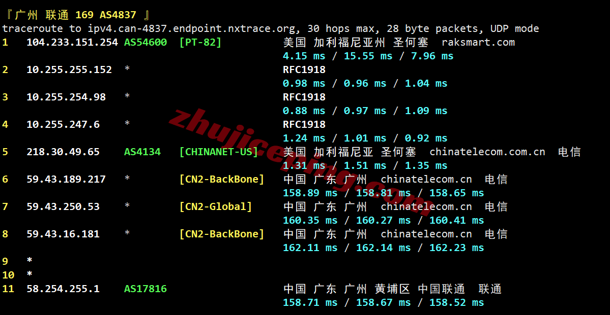 rakse2c24 raksmart西雅图“精品CN2”网络测评,相较大陆优化VIP和国际BGP提速特别明显