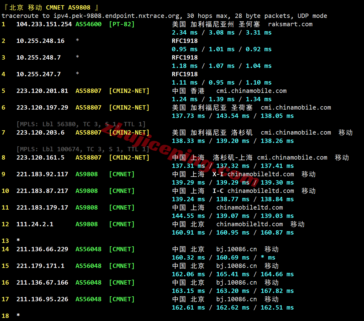 rakse2c25 raksmart西雅图“精品CN2”网络测评,相较大陆优化VIP和国际BGP提速特别明显