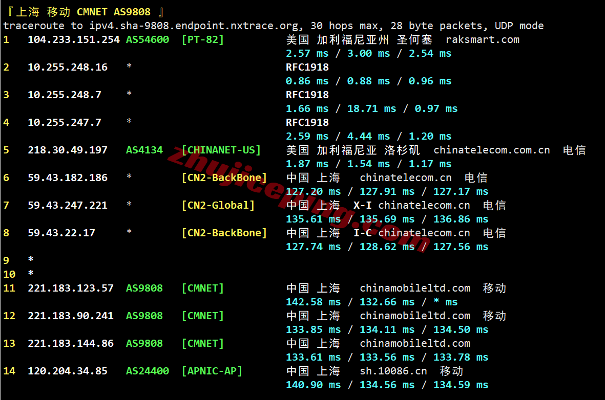 rakse2c26 raksmart西雅图“精品CN2”网络测评,相较大陆优化VIP和国际BGP提速特别明显
