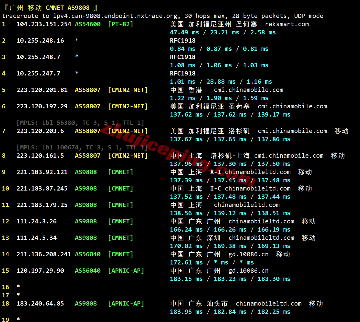rakse2c27 raksmart西雅图“精品CN2”网络测评,相较大陆优化VIP和国际BGP提速特别明显