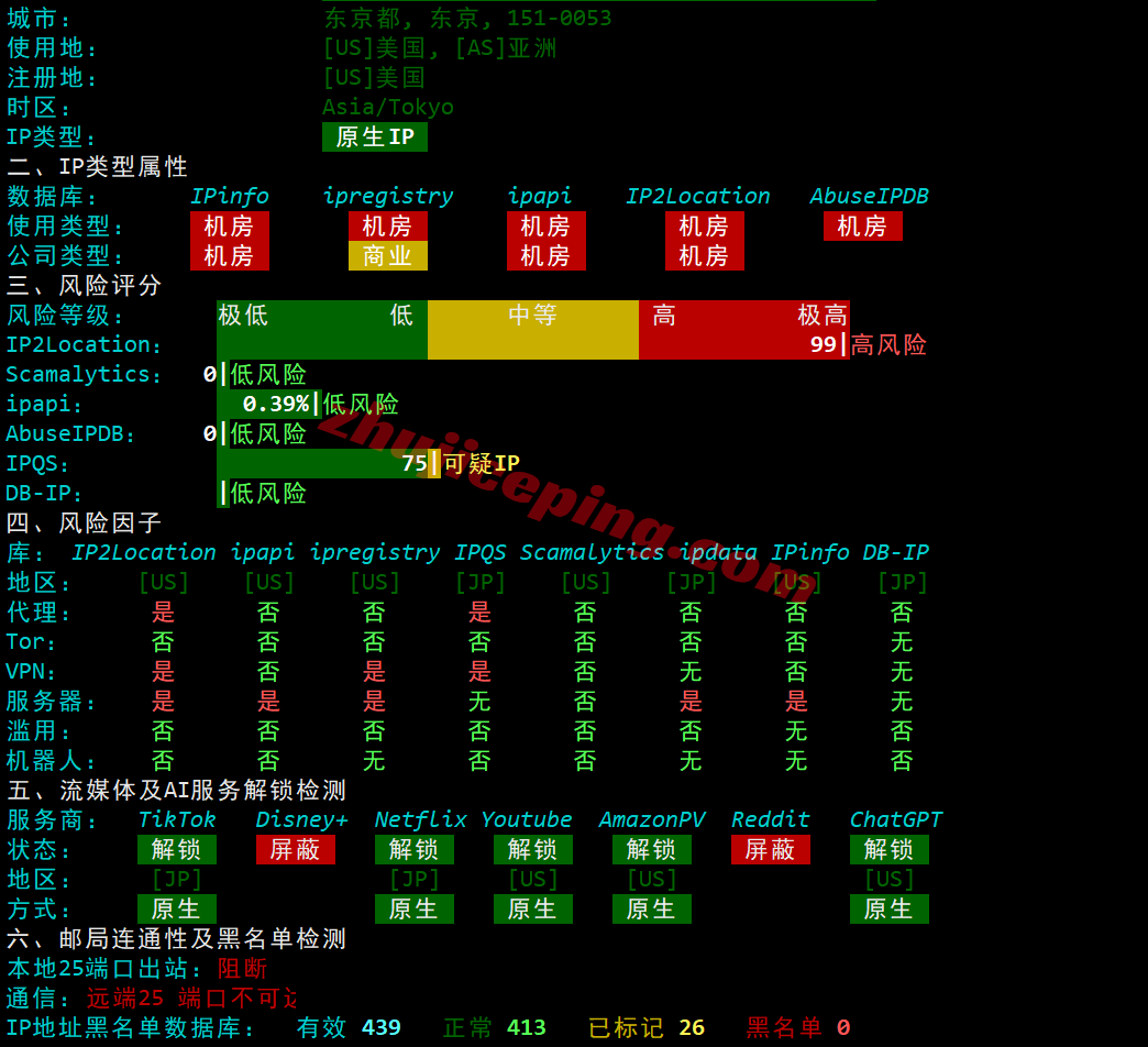 rakse2c28 raksmart西雅图“精品CN2”网络测评,相较大陆优化VIP和国际BGP提速特别明显