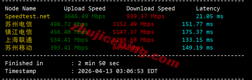 rakse2c3 raksmart西雅图“精品CN2”网络测评,相较大陆优化VIP和国际BGP提速特别明显