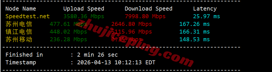 rakse2c4 raksmart西雅图“精品CN2”网络测评,相较大陆优化VIP和国际BGP提速特别明显