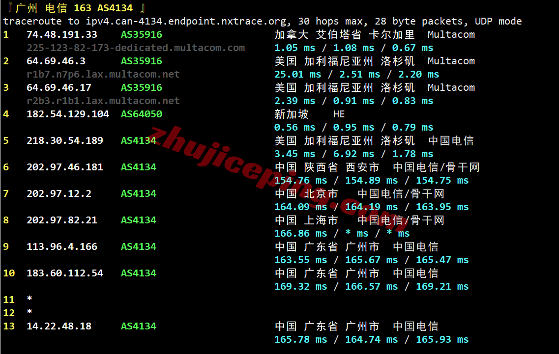 rn2la23 racknerd洛杉矶dc02数据中心VPS测评，解锁TikTok/chatgpt等