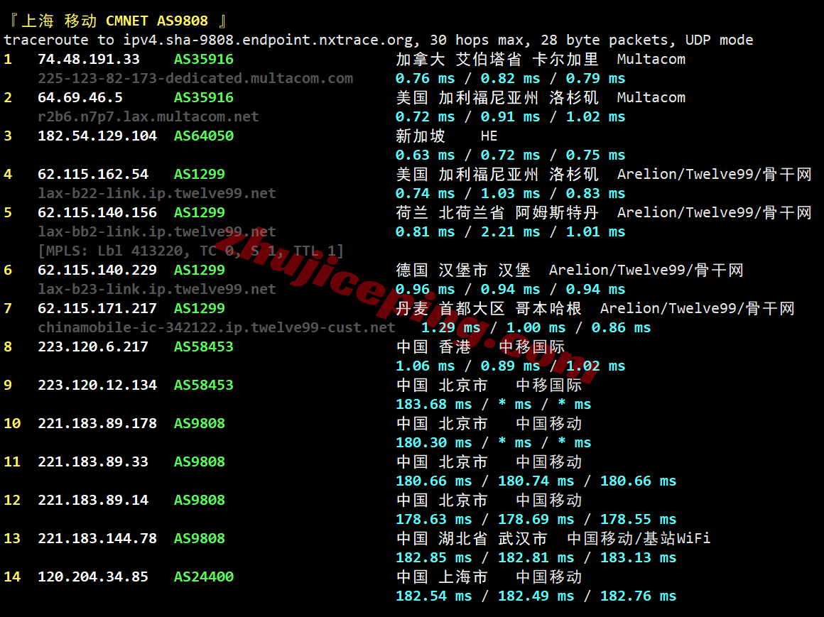 rn2la28 racknerd洛杉矶dc02数据中心VPS测评，解锁TikTok/chatgpt等