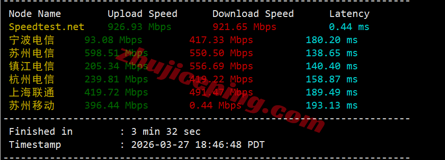 rn2la3 racknerd洛杉矶dc02数据中心VPS测评，解锁TikTok/chatgpt等