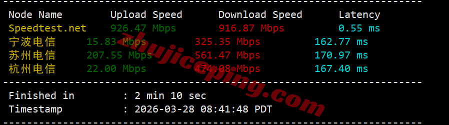rn2la4 racknerd洛杉矶dc02数据中心VPS测评，解锁TikTok/chatgpt等
