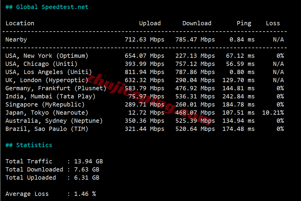 rn3la11 racknerd洛杉矶DC03机房VPS测评，美国原生IP解锁TikTok等