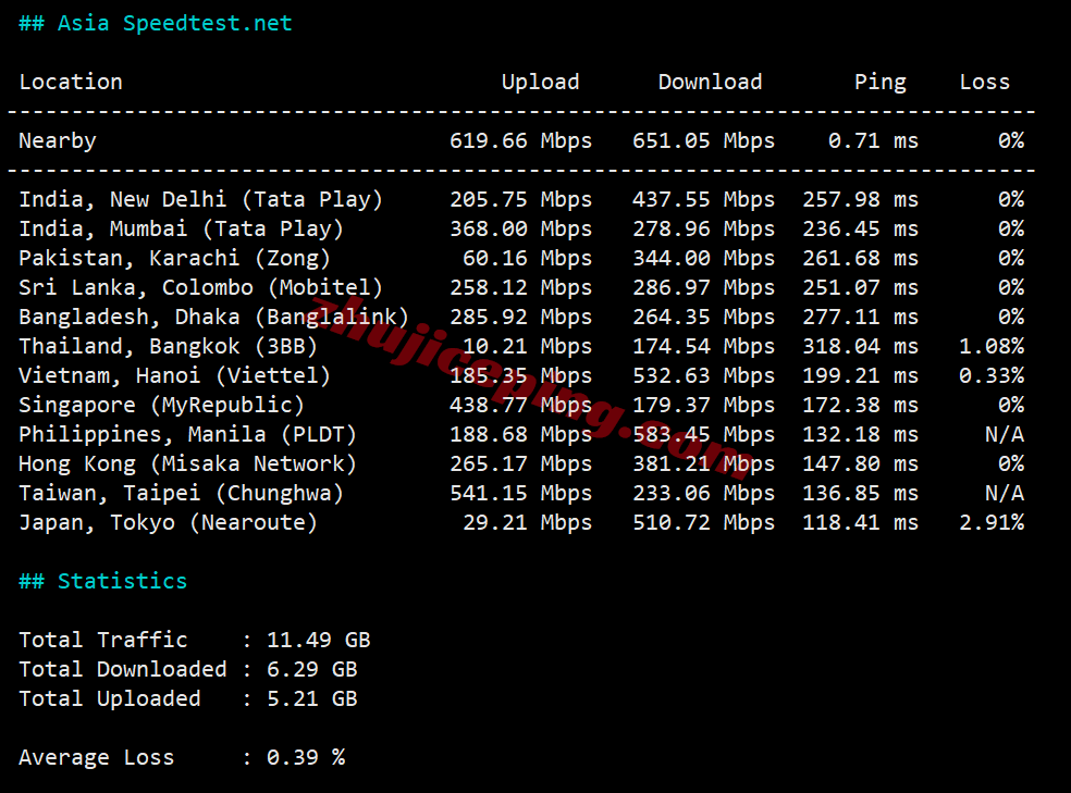 rn3la12 racknerd洛杉矶DC03机房VPS测评，美国原生IP解锁TikTok等
