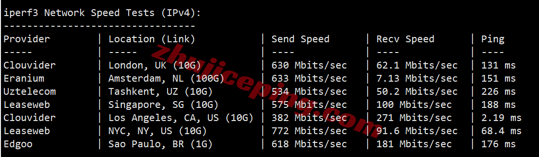 rn3la13 racknerd洛杉矶DC03机房VPS测评，美国原生IP解锁TikTok等
