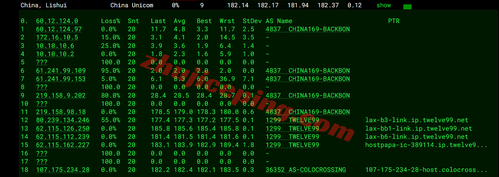 rn3la17 racknerd洛杉矶DC03机房VPS测评，美国原生IP解锁TikTok等