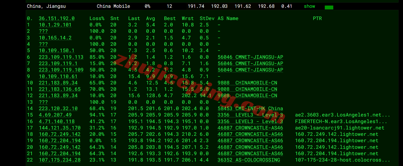 rn3la18 racknerd洛杉矶DC03机房VPS测评，美国原生IP解锁TikTok等