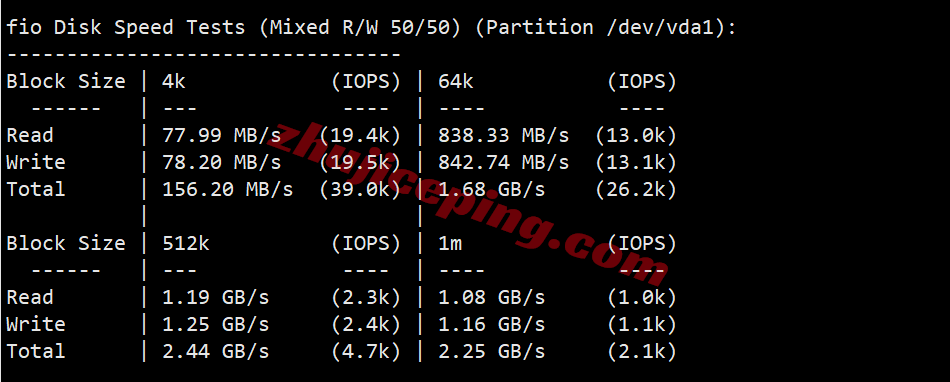 rn3la2 racknerd洛杉矶DC03机房VPS测评，美国原生IP解锁TikTok等