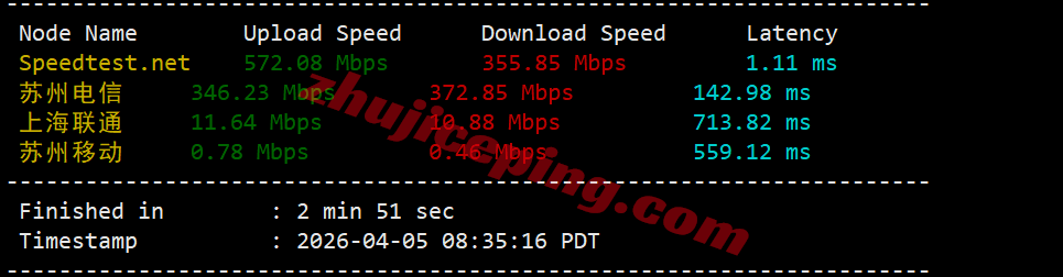 rn3la4 racknerd洛杉矶DC03机房VPS测评，美国原生IP解锁TikTok等