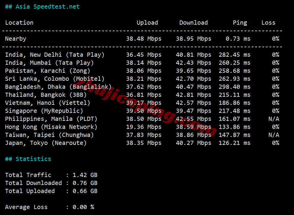 rnsea13 racknerd美国西雅图VPS测评,原生IP解锁TikTok/chatgpt等