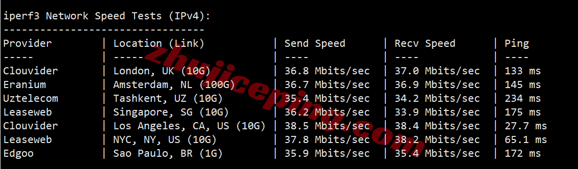 rnsea15 racknerd美国西雅图VPS测评,原生IP解锁TikTok/chatgpt等