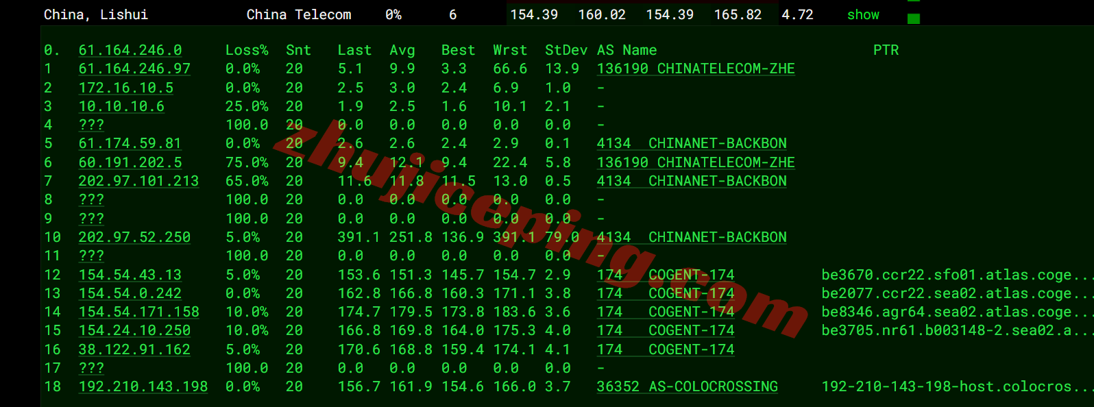 rnsea18 racknerd美国西雅图VPS测评,原生IP解锁TikTok/chatgpt等
