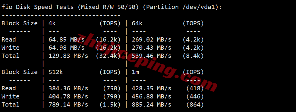 rnsea2 racknerd美国西雅图VPS测评,原生IP解锁TikTok/chatgpt等